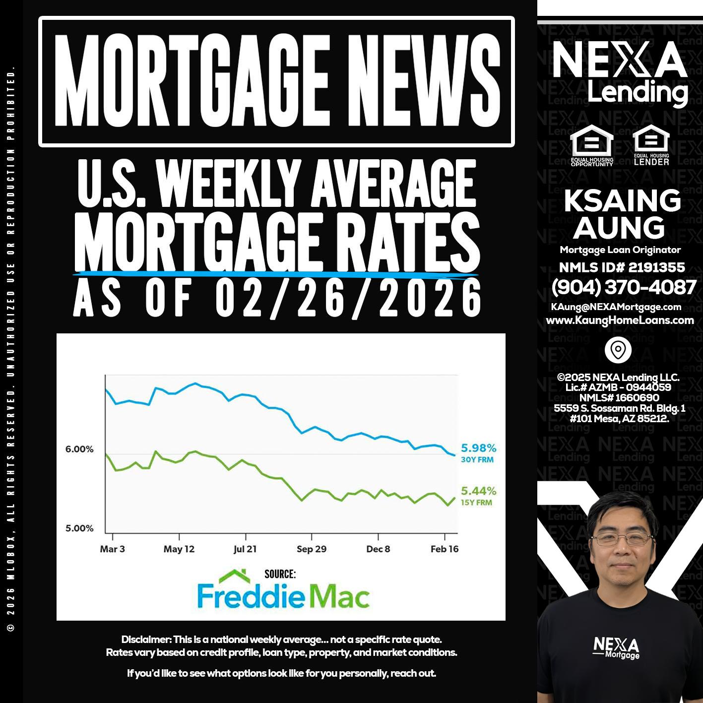 mortgage news - Ksaing Aung -Mortgage Loan Originator