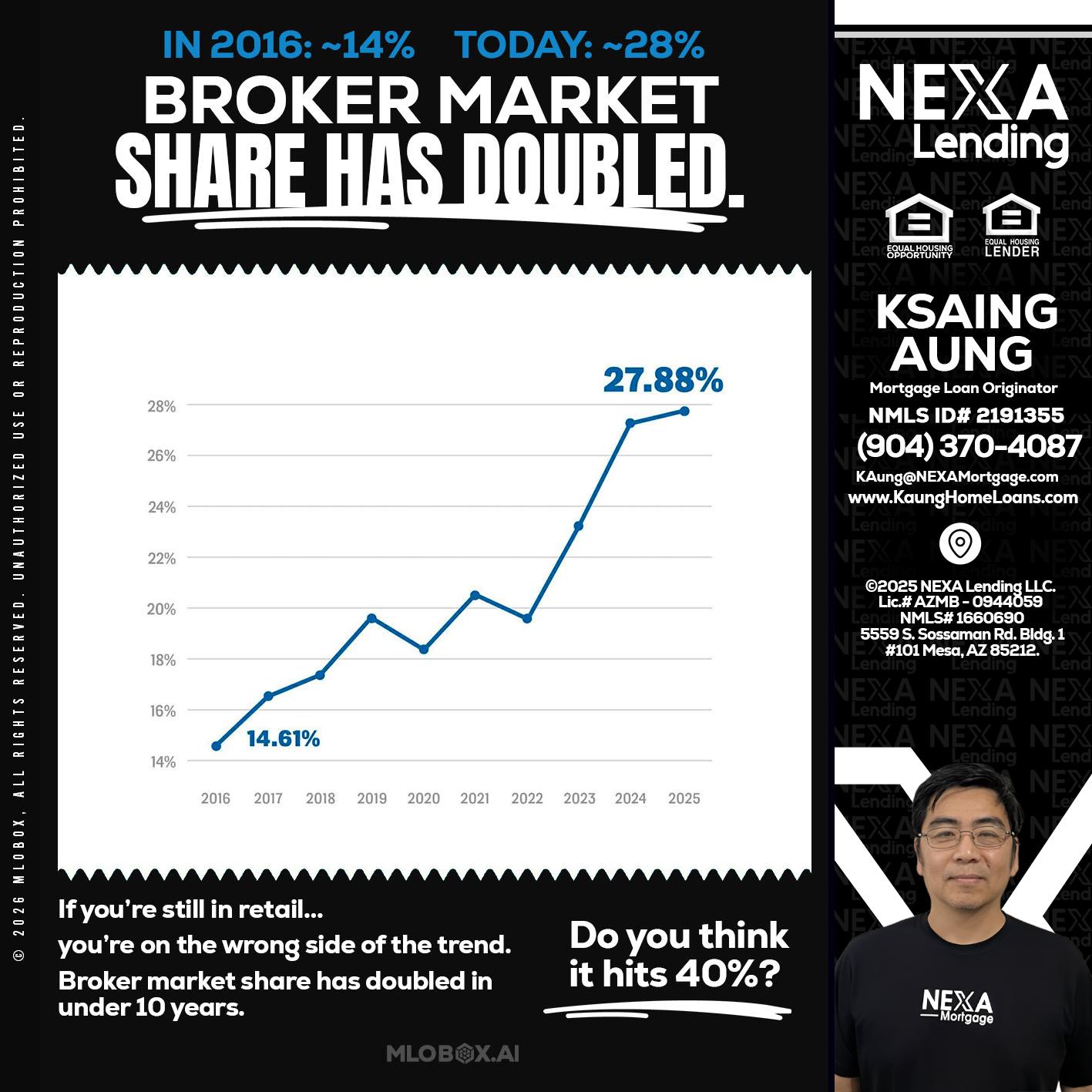 BROKER MARKET - Ksaing Aung -Mortgage Loan Originator
