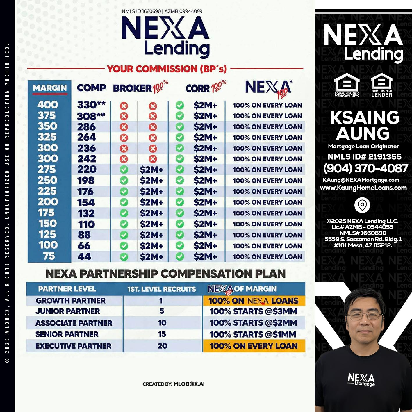 COMP - Ksaing Aung -Mortgage Loan Originator