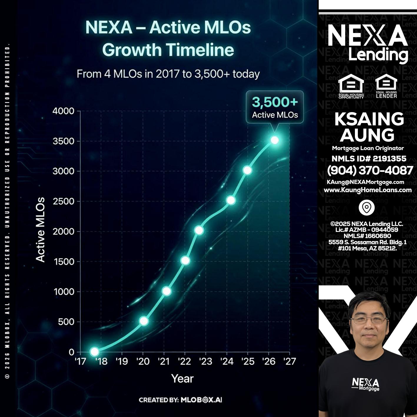3500 MLOs - Ksaing Aung -Mortgage Loan Originator