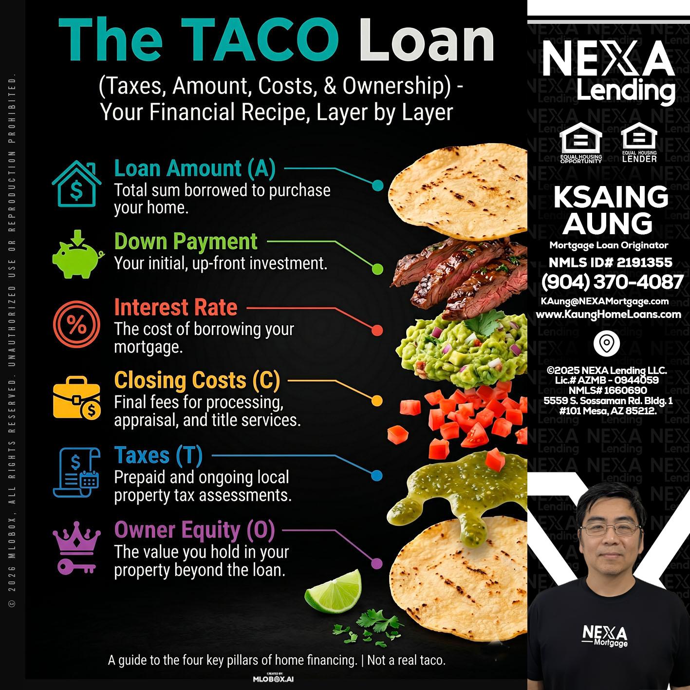taco loan - Ksaing Aung -Mortgage Loan Originator